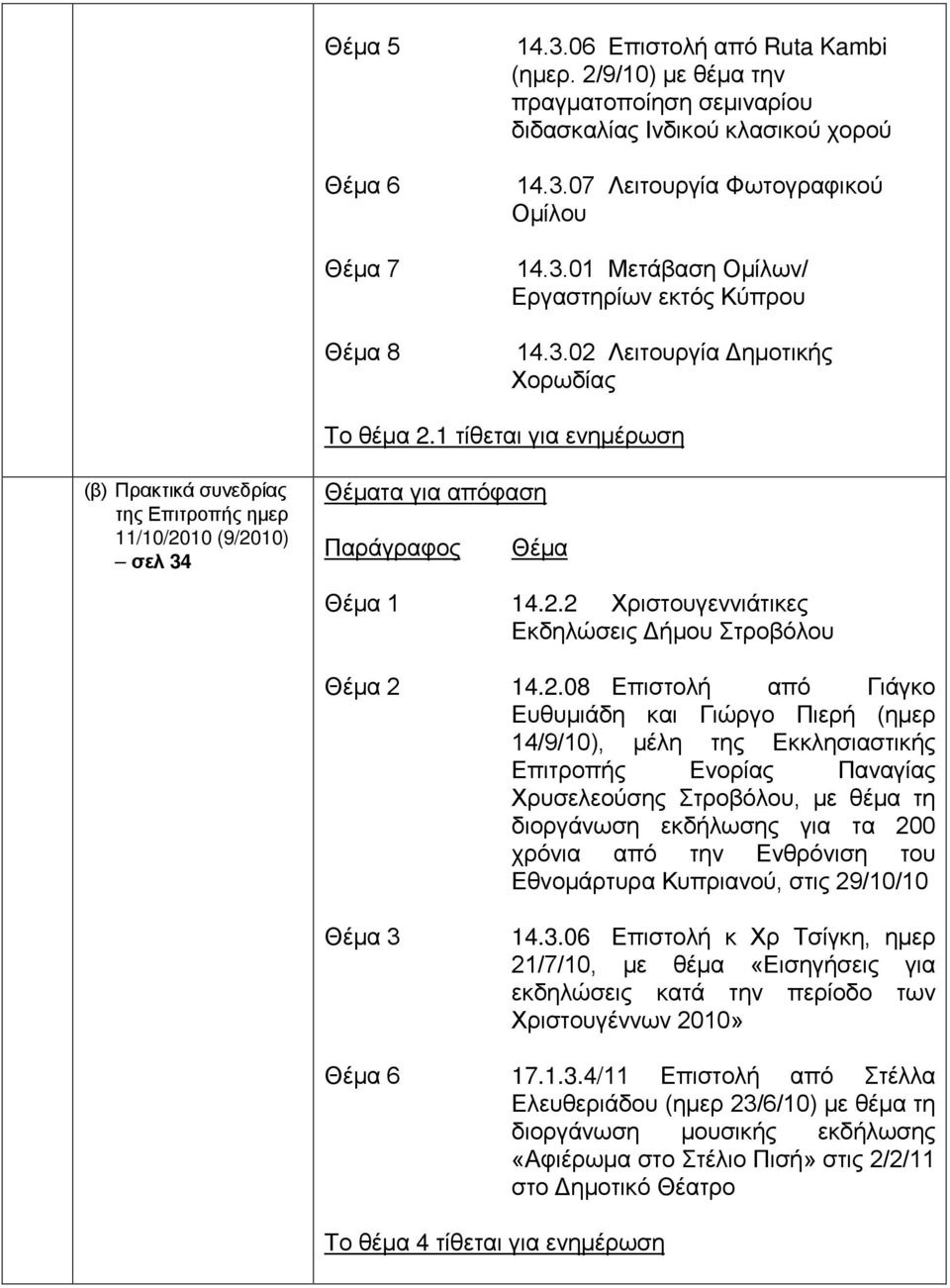 Επιστολή από Γιάγκο Ευθυμιάδη και Γιώργο Πιερή (ημερ 14/9/10), μέλη της Εκκλησιαστικής Επιτροπής Ενορίας Παναγίας Χρυσελεούσης Στροβόλου, με θέμα τη διοργάνωση εκδήλωσης για τα 200 χρόνια από την