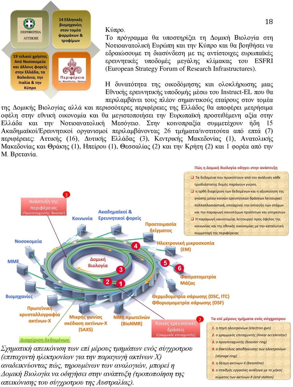 του ESFRI (European Strategy Forum of Research Infrastructures).