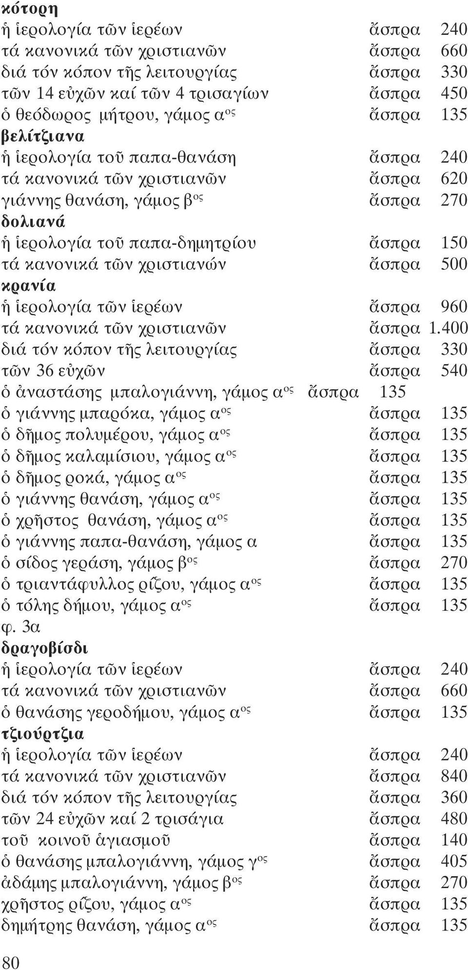 ἄσπρα 500 κρανία ἡ ἱερολογία τῶν ἱερέων ἄσπρα 960 τά κανονικά τῶν χριστιανῶν ἄσπρα 1.