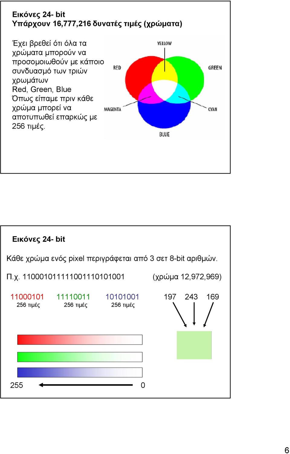 αποτυπωθεί επαρκώς µε 256 τιµές. Εικόνες 24- bit Κάθε χρώµα ενός pixel περιγράφεται από 3 σετ 8-bit αριθµών. Π.