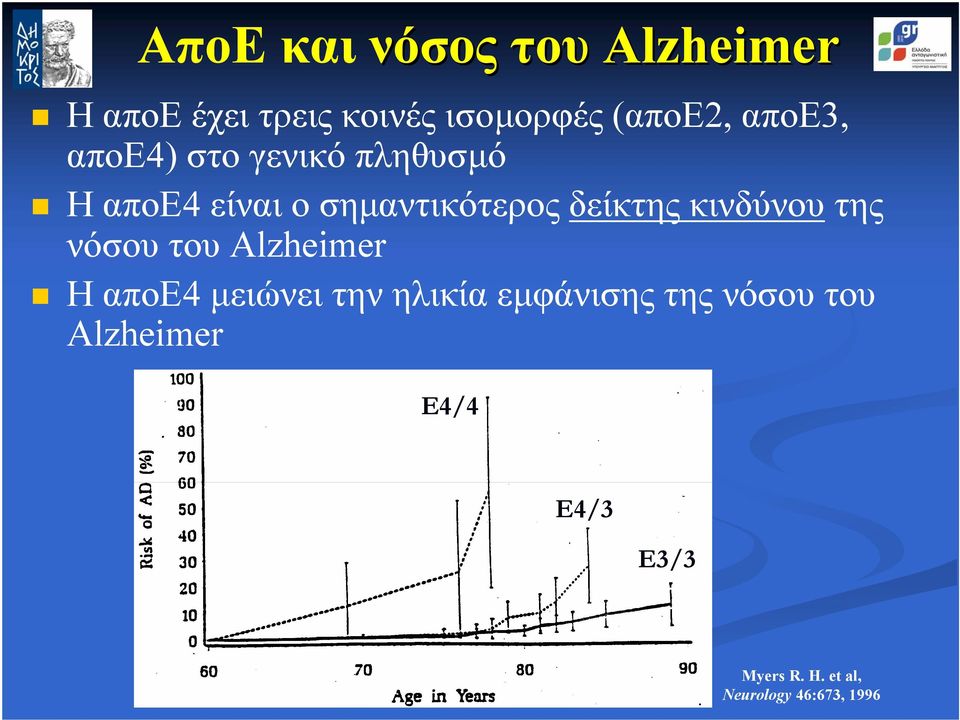 κινδύνου της νόσου του Alzheimer ΗαποΕ4 µειώνει την ηλικία εµφάνισης