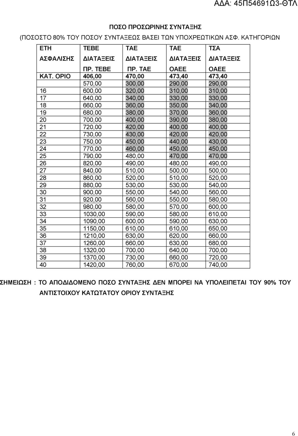 400,00 390,00 380,00 21 720,00 420,00 400,00 400,00 22 730,00 430,00 420,00 420,00 23 750,00 450,00 440,00 430,00 24 770,00 460,00 450,00 450,00 25 790,00 480,00 470,00 470,00 26 820,00 490,00 480,00