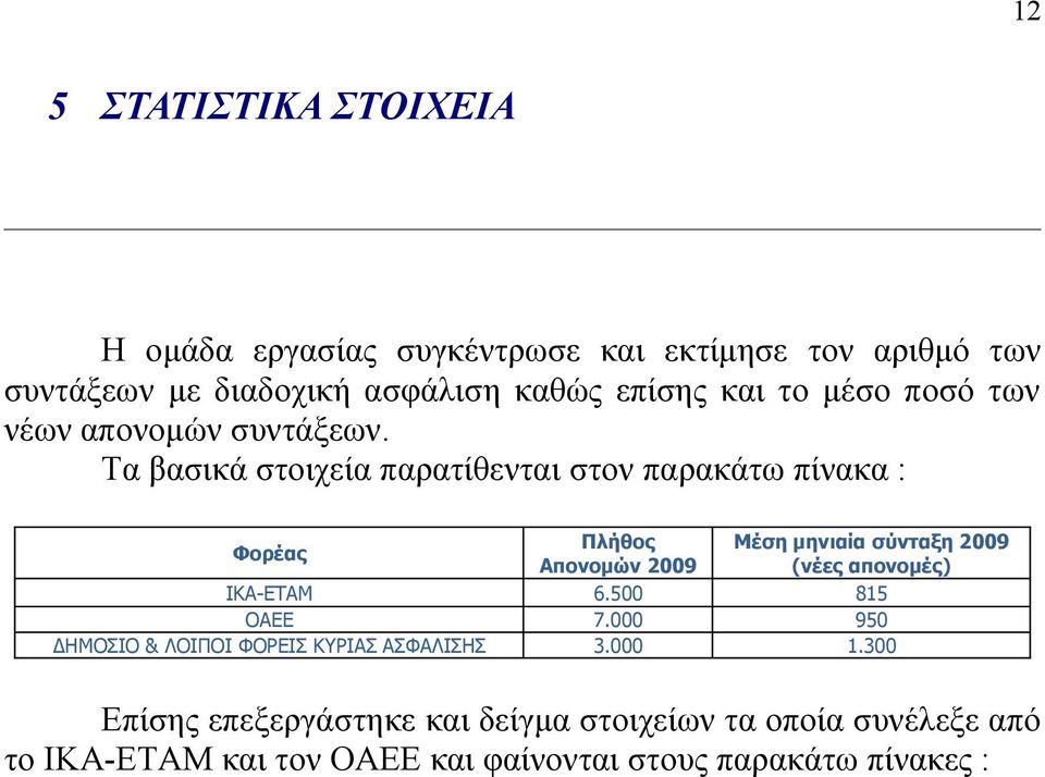 Τα βασικά στοιχεία παρατίθενται στον παρακάτω πίνακα : Φορέας Πλήθος Απονομών 2009 μηνιαία σύνταξη 2009 (νέες απονομές)