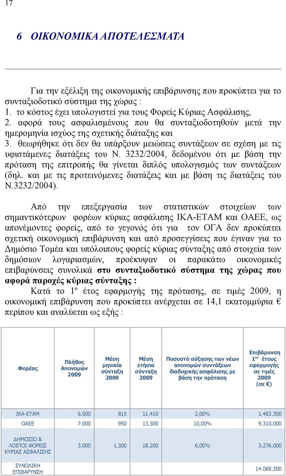 3232/2004, δεδομένου ότι με βάση την πρόταση της επιτροπής θα γίνεται διπλός υπολογισμός των συντάξεων (δηλ. και με τις προτεινόμενες διατάξεις και με βάση τις διατάξεις του Ν.3232/2004).