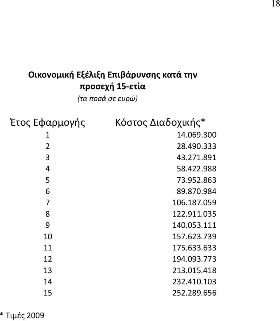 891 4 58.422.988 5 73.952.863 6 89.870.984 7 106.187.059 8 122.911.035 9 140.053.