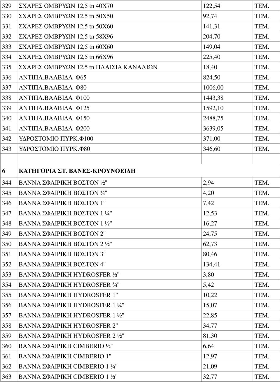 ΒΑΛΒΙ Α Φ80 1006,00 ΤΕΜ. 338 ΑΝΤΙΠΛ.ΒΑΛΒΙ Α Φ100 1443,38 ΤΕΜ. 339 ΑΝΤΙΠΛ.ΒΑΛΒΙ Α Φ125 1592,10 ΤΕΜ. 340 ΑΝΤΙΠΛ.ΒΑΛΒΙ Α Φ150 2488,75 ΤΕΜ. 341 ΑΝΤΙΠΛ.ΒΑΛΒΙ Α Φ200 3639,05 ΤΕΜ. 342 Υ ΡΟΣΤΟΜΙΟ ΠΥΡΚ.