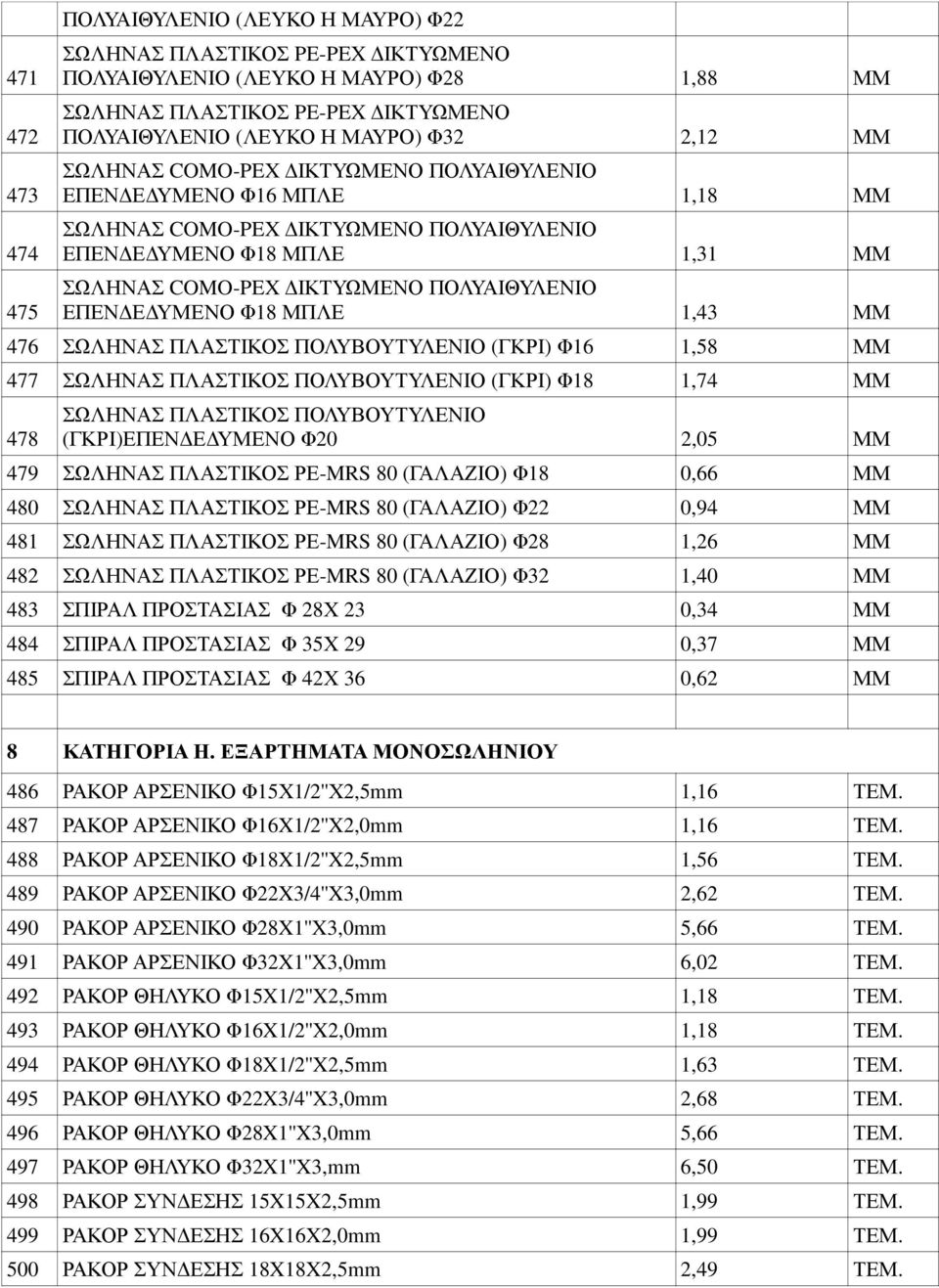 ΥΜΕΝΟ Φ18 ΜΠΛΕ 1,43 ΜΜ 476 ΣΩΛΗΝΑΣ ΠΛΑΣΤΙΚΟΣ ΠΟΛΥΒΟΥΤΥΛΕΝΙΟ (ΓΚΡΙ) Φ16 1,58 ΜΜ 477 ΣΩΛΗΝΑΣ ΠΛΑΣΤΙΚΟΣ ΠΟΛΥΒΟΥΤΥΛΕΝΙΟ (ΓΚΡΙ) Φ18 1,74 ΜΜ 478 ΣΩΛΗΝΑΣ ΠΛΑΣΤΙΚΟΣ ΠΟΛΥΒΟΥΤΥΛΕΝΙΟ (ΓΚΡΙ)ΕΠΕΝ Ε ΥΜΕΝΟ Φ20 2,05