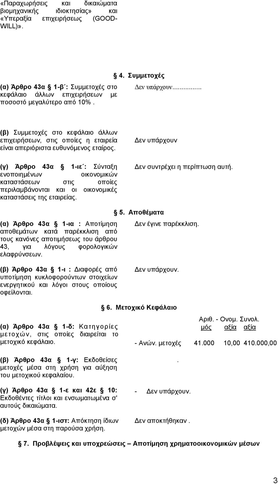 Δεν υπάρχουν (γ) Άρθρο 43α 1-ιε : Σύνταξη ενοποιημένων οικονομικών καταστάσεων στις οποίες περιλαμβάνονται και οι οικονομικές καταστάσεις της εταιρείας. Δεν συντρέχει η περίπτωση αυτή.