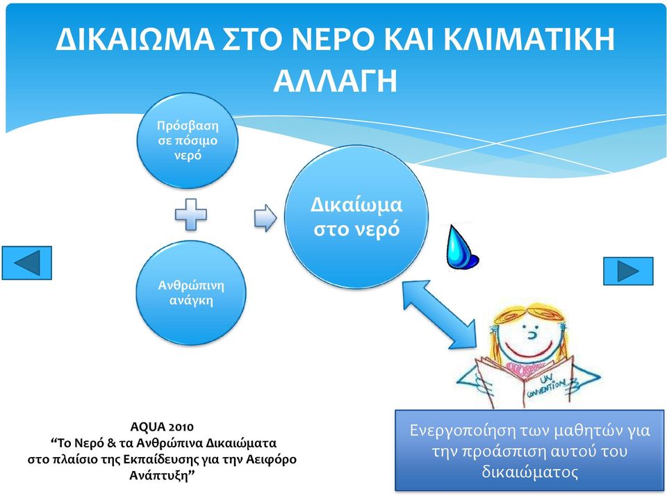πλαίσιο της Εκπαίδευσης για την Αειφόρο