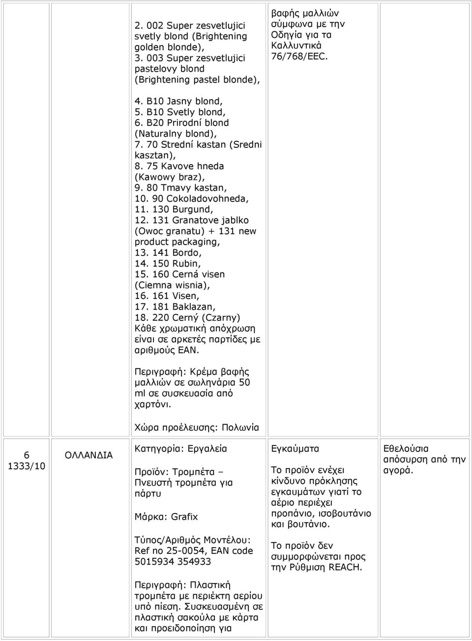 B20 Prirodní blond (Naturalny blond), 7. 70 Strední kastan (Sredni kasztan), 8. 75 Kavove hneda (Kawowy braz), 9. 80 Tmavy kastan, 10. 90 Cokoladovohneda, 11. 130 Burgund, 12.