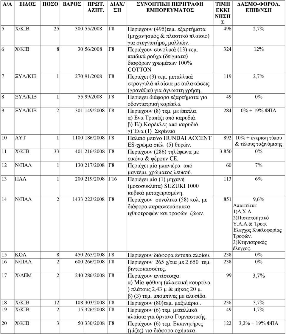8 ΞΥΛ/ΚΙΒ 1 55 99/2008 Γ8 Περιέχει διάφορα εξαρτήματα για οδοντιατρική καρέκλα 9 ΞΥΛ/ΚΙΒ 2 301 149/2008 Γ8 Περιέχουν (8) τεμ. με έπιπλα. α) Ενα Τραπέζι από καρυδιά. β) Έξι Καρέκλες από καρυδιά.