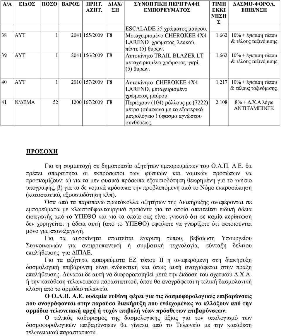 41 Ν/ΔΕΜΑ 52 1200 167/2009 Γ8 Περιέχουν (104) ρόλλους με (7222) μέτρα (σύμφωνα με το εξωτερικό μετρολόγειο ) ύφασμα αγνώστου συνθέσεως. ΝΗ ΕΠΙΒ/Ν 1.662 10% + έγκριση τύπου 1.662 10% + έγκριση τύπου 1.217 10% + έγκριση τύπου.