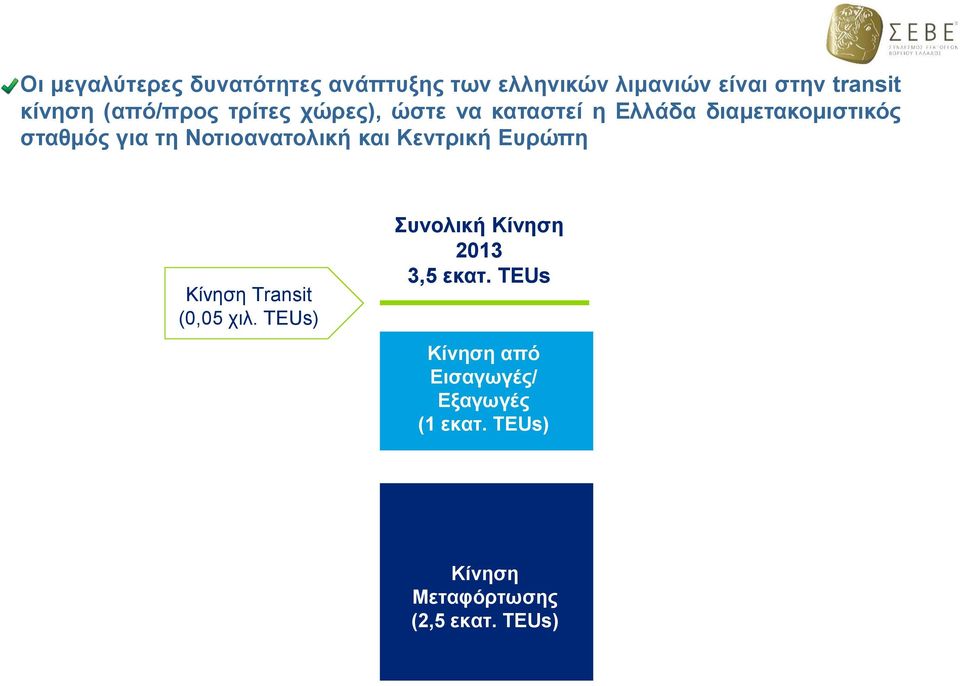 Νοτιοανατολική και Κεντρική Ευρώπη Κίνηση Transit (0,05 χιλ.