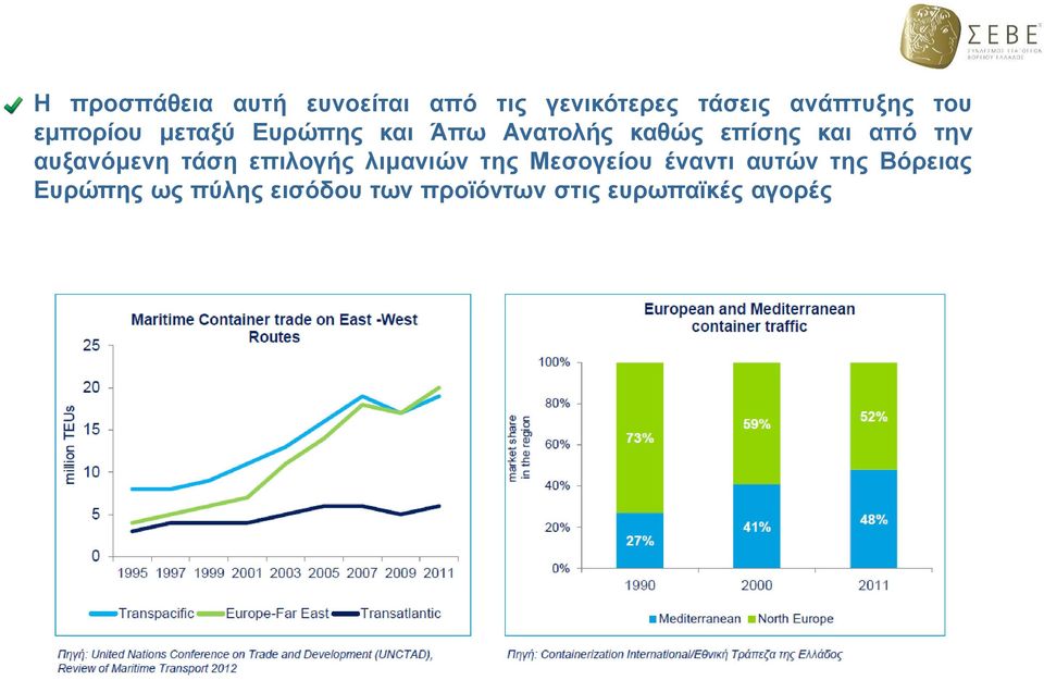 την αυξανόμενη τάση επιλογής λιμανιών της Μεσογείου έναντι αυτών