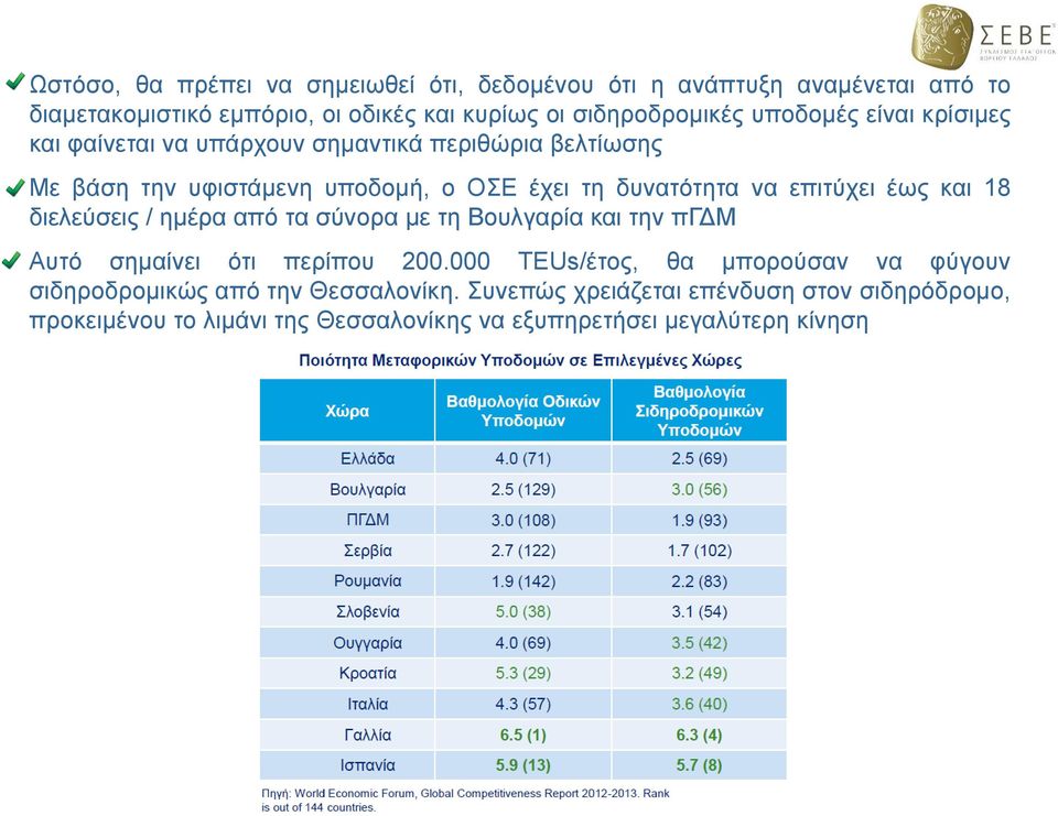 επιτύχει έως και 18 διελεύσεις / ημέρα από τα σύνορα με τη Βουλγαρία και την πγδμ Αυτό σημαίνει ότι περίπου 200.