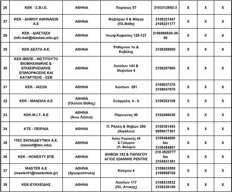 ΔΕΛΤΑ Α.Ε. Ρεθύμνου 1α & Κυβέλης 2108258500 30 ΚΕΚ ΙΒΕΠΕ - ΙΝΣΤΙΤΟΥΤΟ ΒΙΟΜΗΧΑΝΙΚΗΣ & ΕΠΙΧΕΙΡΗΣΙΑΚΗΣ ΕΠΙΜΟΡΦΩΣΗΣ ΚΑΙ ΚΑΤΑΡΤΙΣΗΣ - ΣΕΒ Λιοσίων 143 & Θειρσίου 6 2108257800 31 ΚΕΚ - ΙΑΣΩΝ Λιοσίων 281