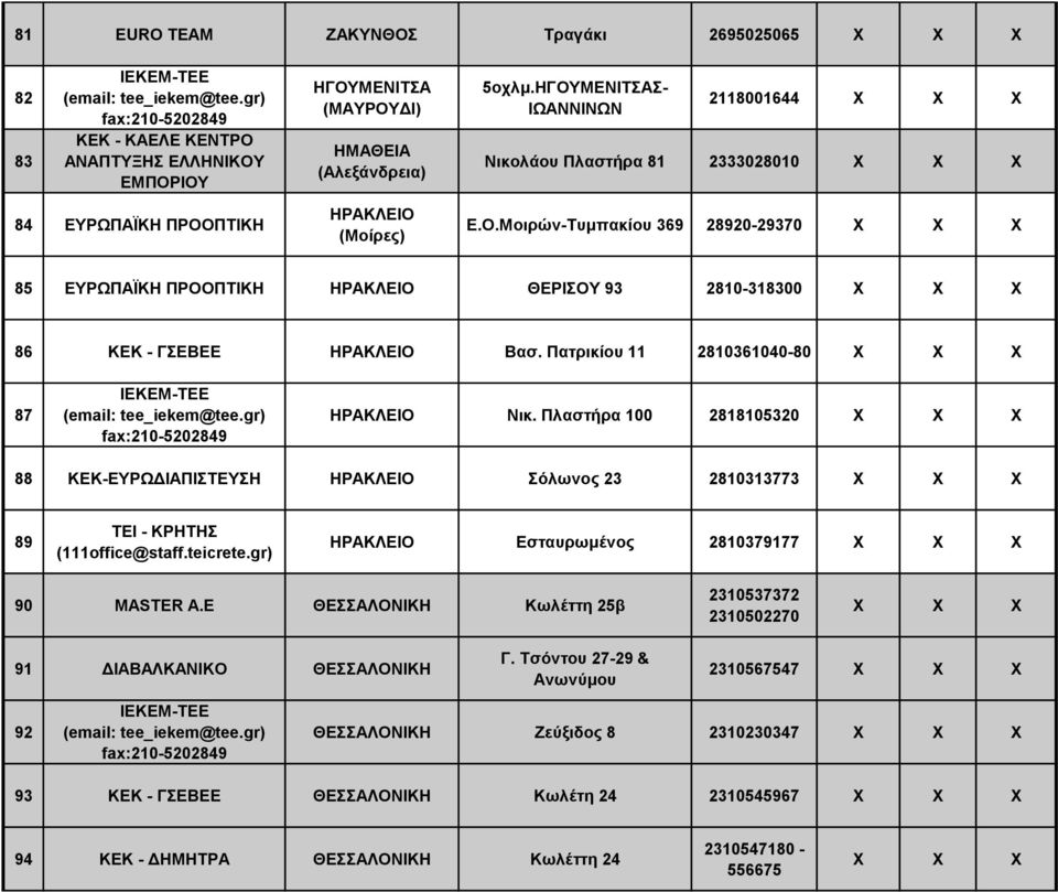 Πατρικίου 11 2810361040-80 87 ΗΡΑΚΛΕΙΟ Νικ. Πλαστήρα 100 2818105320 88 ΚΕΚ-ΕΥΡΩΔΙΑΠΙΣΤΕΥΣΗ ΗΡΑΚΛΕΙΟ Σόλωνος 23 2810313773 89 ΤΕΙ - ΚΡΗΤΗΣ (111office@staff.teicrete.