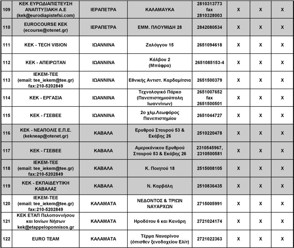 Καρδαμίτσια 2651500379 Τεχνολογικό Πάρκο (Πανεπιστημιούπολη Ιωαννίνων) 2651007652 2651500501 115 ΚΕΚ - ΓΣΕΒΕΕ ΙΩΑΝΝΙΝΑ 2ο χλμ.λεωφόρος Πανεπιστημίου 2651044727 116 ΚΕΚ - ΝΕΑΠΟΛΙΣ Ε.Π.Ε. (kekneap@otenet.