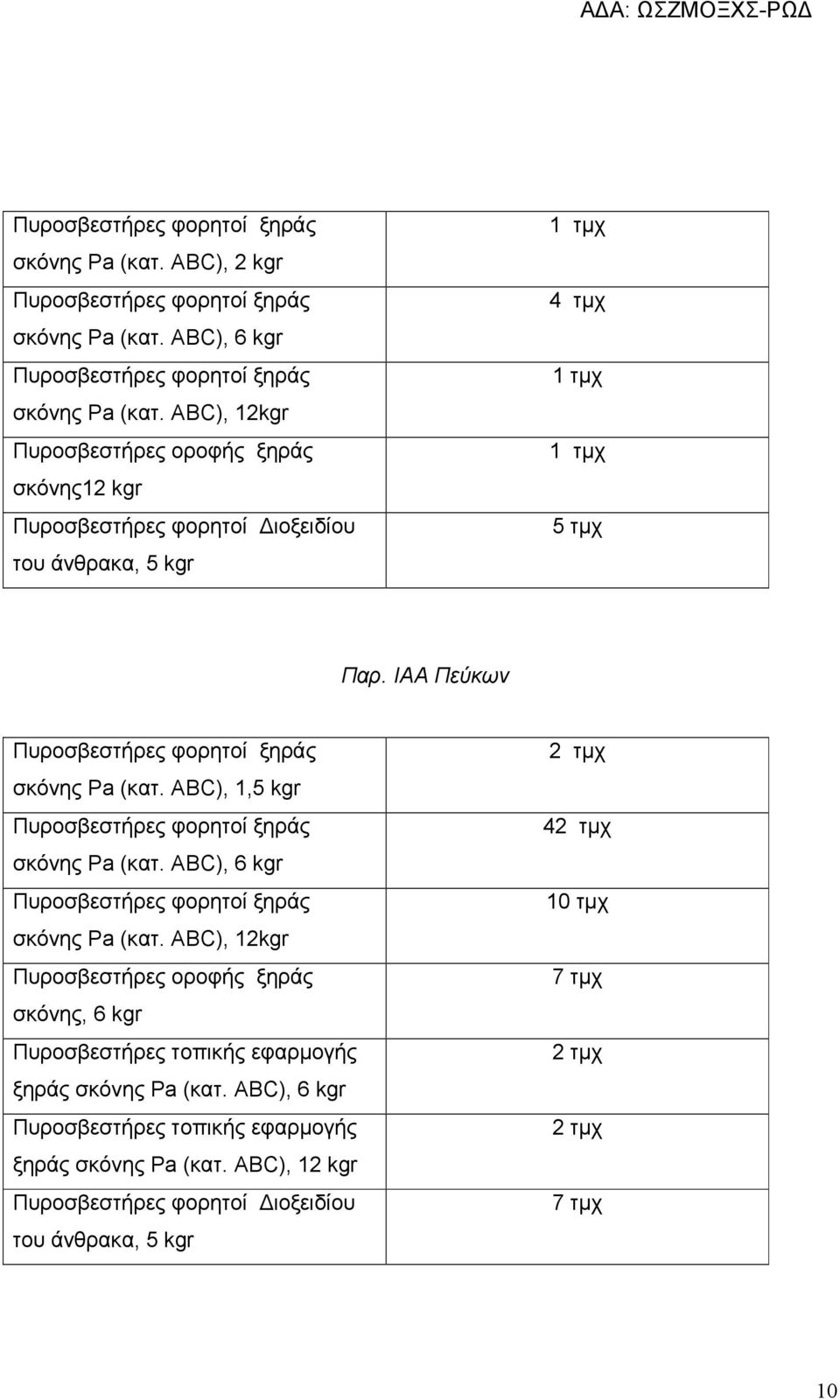 IAA Πεύκων σκόνης Pa (κατ. ABC), 1,5 kgr σκόνης Pa (κατ. ABC), 6 kgr σκόνης Pa (κατ.
