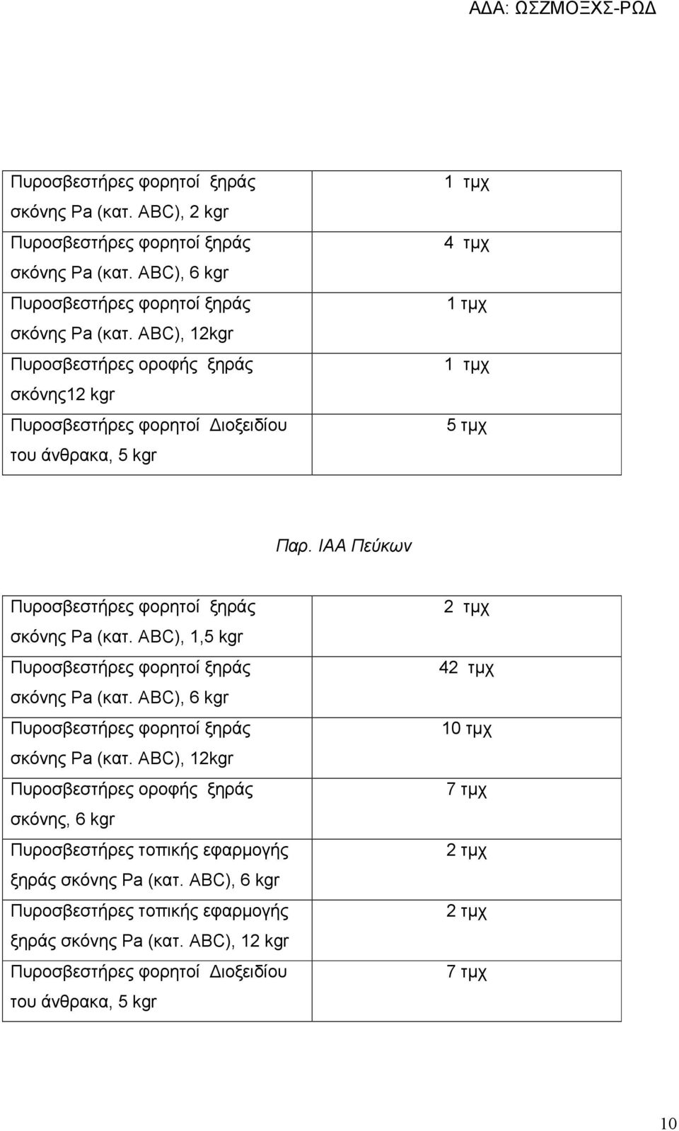 IAA Πεύκων σκόνης Pa (κατ. ABC), 1,5 kgr σκόνης Pa (κατ. ABC), 6 kgr σκόνης Pa (κατ.