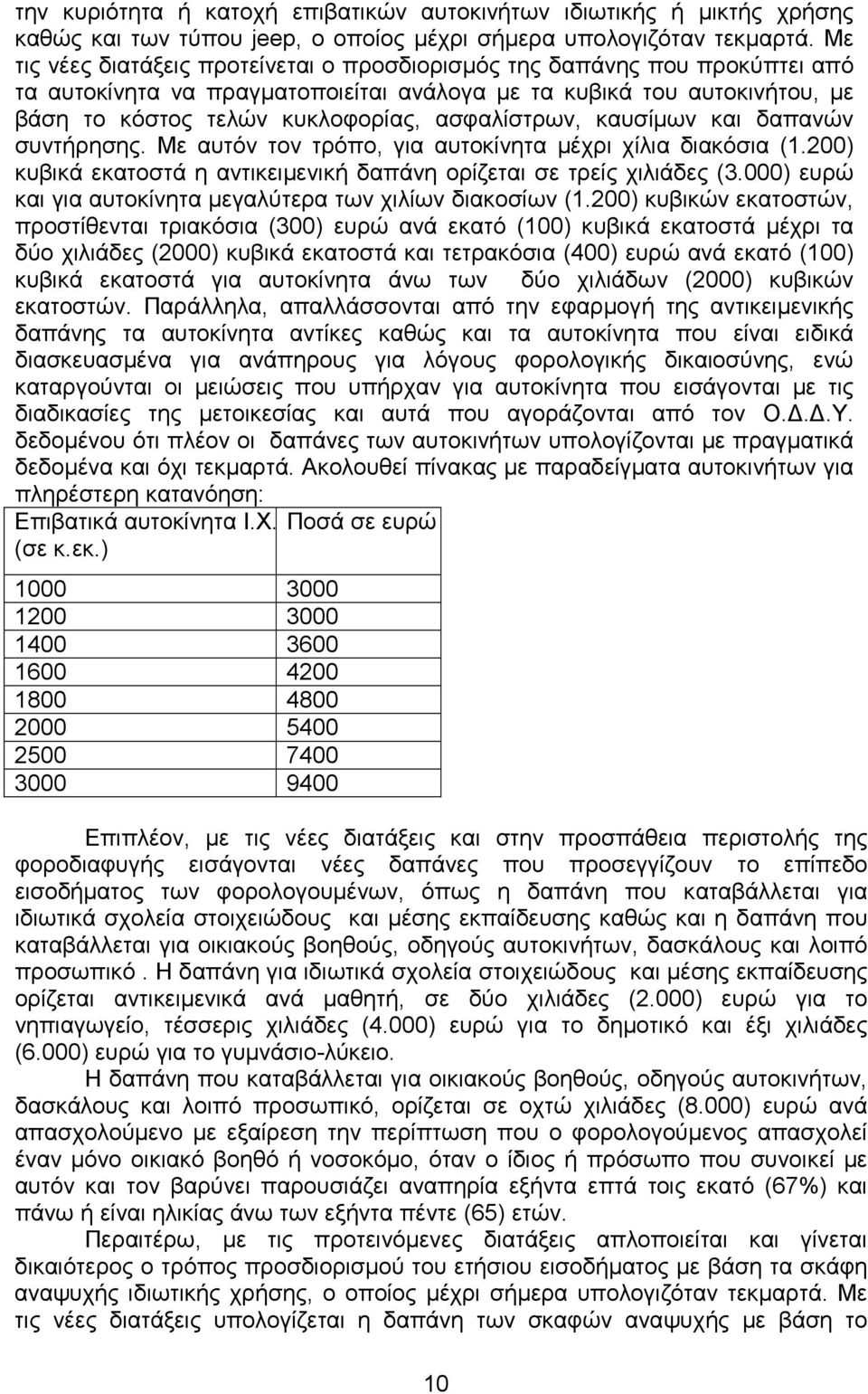 ασφαλίστρων, καυσίµων και δαπανών συντήρησης. Με αυτόν τον τρόπο, για αυτοκίνητα µέχρι χίλια διακόσια (1.200) κυβικά εκατοστά η αντικειµενική δαπάνη ορίζεται σε τρείς χιλιάδες (3.