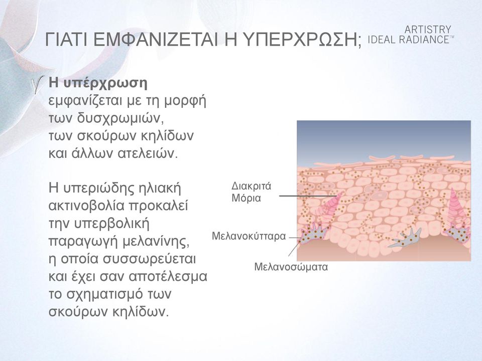 Η υπεριώδης ηλιακή ακτινοβολία προκαλεί την υπερβολική παραγωγή μελανίνης, η