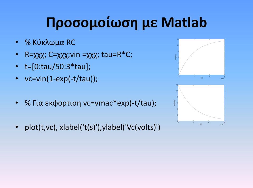 0 0 1 2 3 t(s) x 10-4 12 10 % Για εκφορτιση vc=vmac*exp(-t/tau); 8 6 4