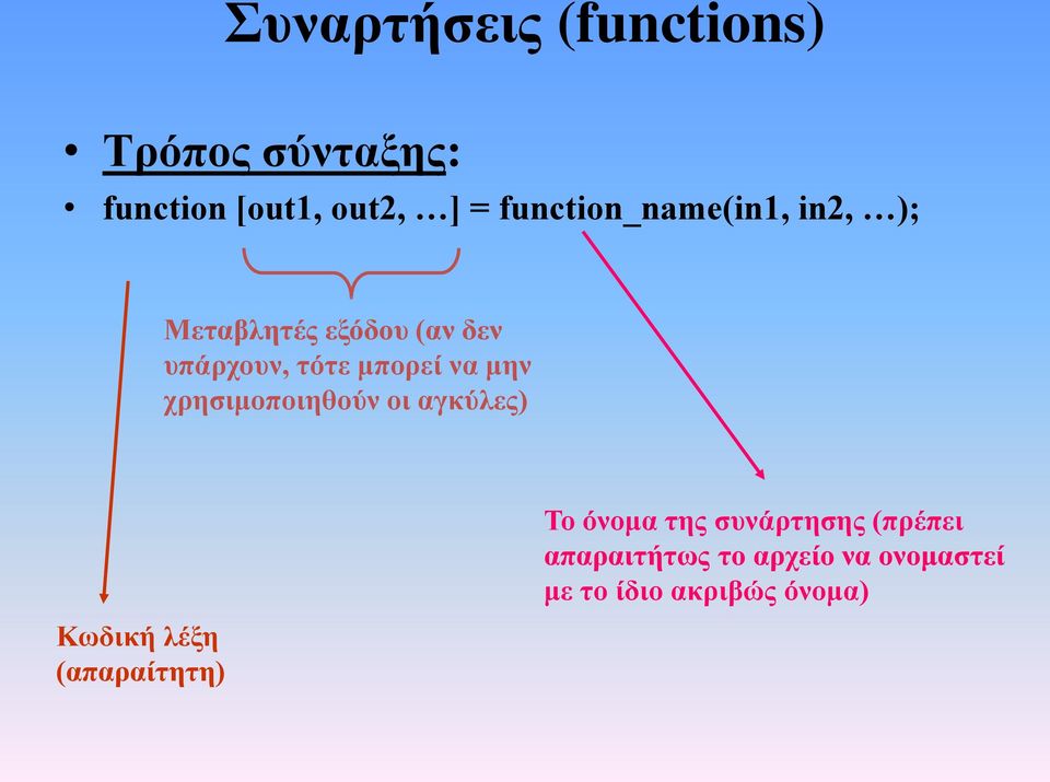 μπορεί να μην χρησιμοποιηθούν οι αγκύλες) Κωδική λέξη (απαραίτητη) Το