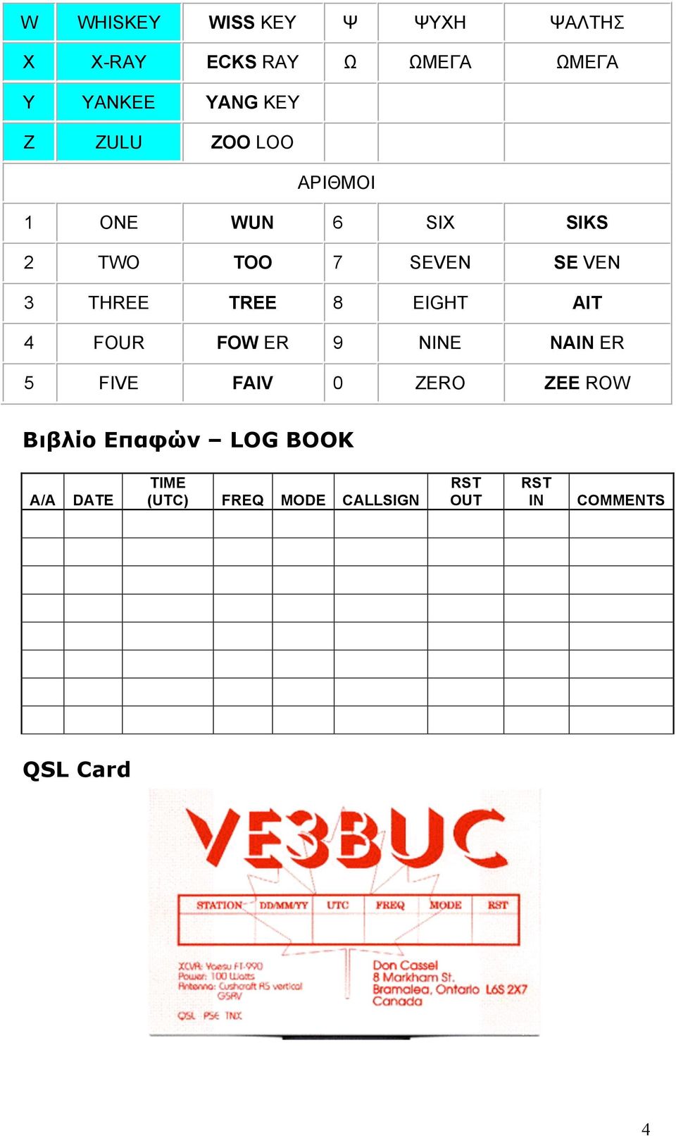 8 EIGHT AIT 4 FOUR FOW ER 9 NINE NAIN ER 5 FIVE FAIV 0 ZERO ZEE ROW Βιβλίο Επαφών