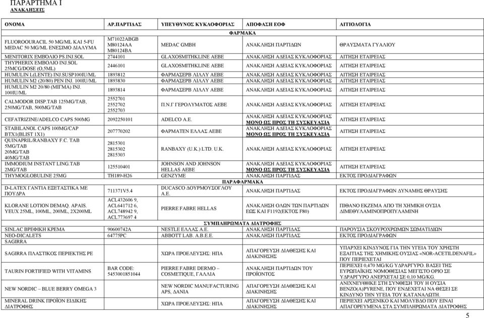 ΓΥΑΛΙΟΥ MENITORIX ΕΜΒΌΛΙΟ PS.INJ.SOL 2744101 GLAXOSMITHKLINE ΑΕΒΕ ΑΝΑΚΛΗΣΗ ΑΔΕΙΑΣ ΚΥΚΛΟΦΟΡΙΑΣ ΑΙΤΗΣΗ ΕΤΑΙΡΕΙΑΣ THYPHERIX ΕΜΒΟΛΙΟ INJ.