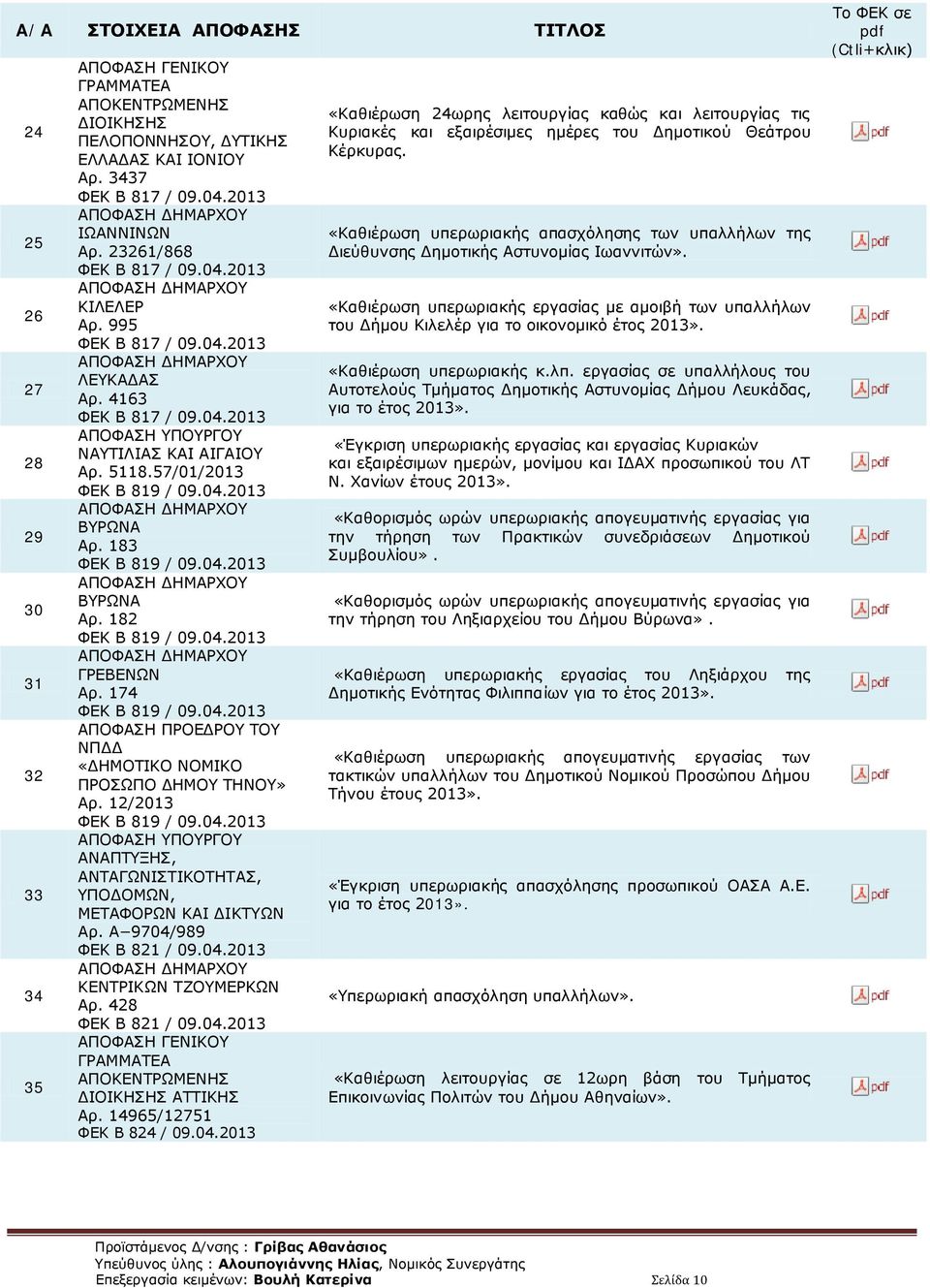 2/203 ΦΕΚ B 89 / 09.04.203 ΑΝΑΠΤΥΞΗΣ, ΑΝΤΑΓΩΝΙΣΤΙΚΟΤΗΤΑΣ, ΥΠΟΔΟΜΩΝ, ΜΕΤΑΦΟΡΩΝ ΚΑΙ ΔΙΚΤΥΩΝ Αρ. Α 9704/989 ΦΕΚ B 82 / 09.04.203 ΚΕΝΤΡΙΚΩΝ ΤΖΟΥΜΕΡΚΩΝ Αρ. 428 ΦΕΚ B 82 / 09.04.203 ΔΙΟΙΚΗΣΗΣ ΑΤΤΙΚΗΣ Αρ.