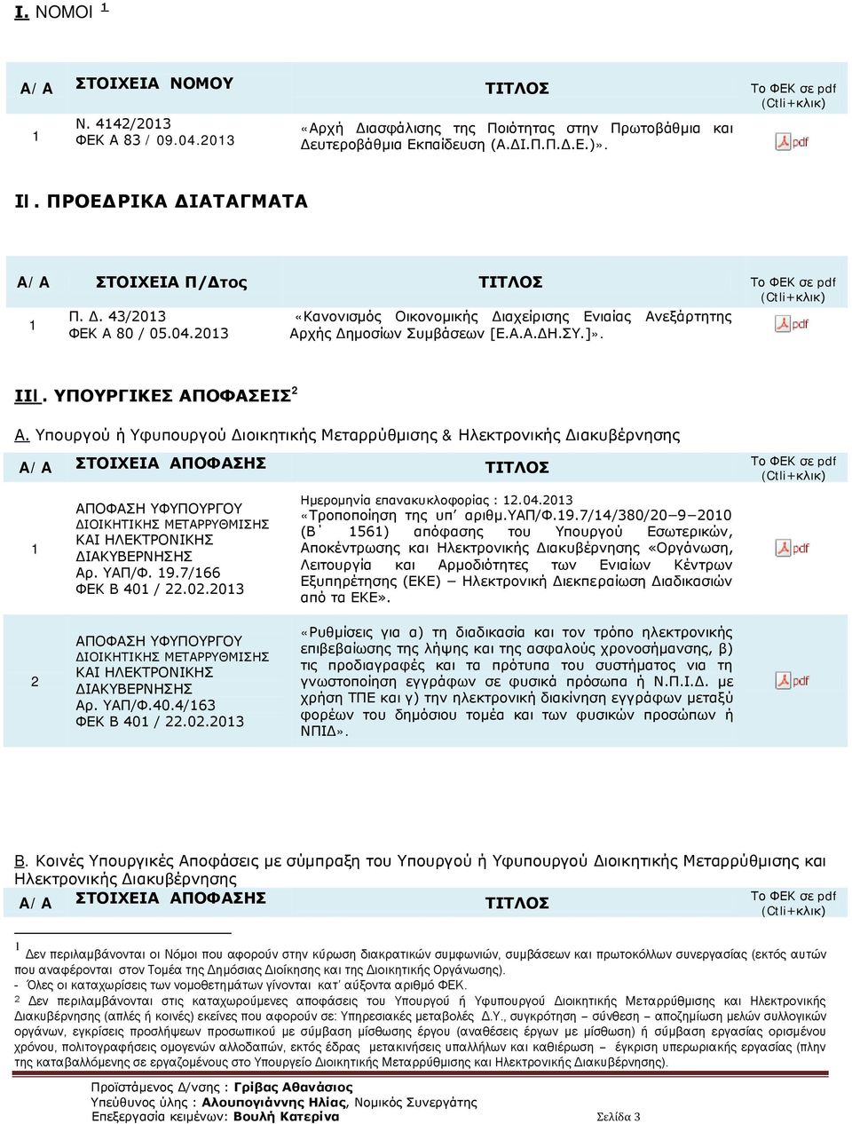 ΥΠΟΥΡΓΙΚΕΣ ΑΠΟΦΑΣΕΙΣ 2 Α. Υπουργού ή Υφυπουργού Διοικητικής Μεταρρύθμισης & Ηλεκτρονικής Διακυβέρνησης 2 ΑΠΟΦΑΣΗ ΥΦΥΠΟΥΡΓΟΥ ΔΙΟΙΚΗΤΙΚΗΣ ΜΕΤΑΡΡΥΘΜΙΣΗΣ ΚΑΙ ΗΛΕΚΤΡΟΝΙΚΗΣ ΔΙΑΚΥΒΕΡΝΗΣΗΣ Αρ. ΥΑΠ/Φ. 9.