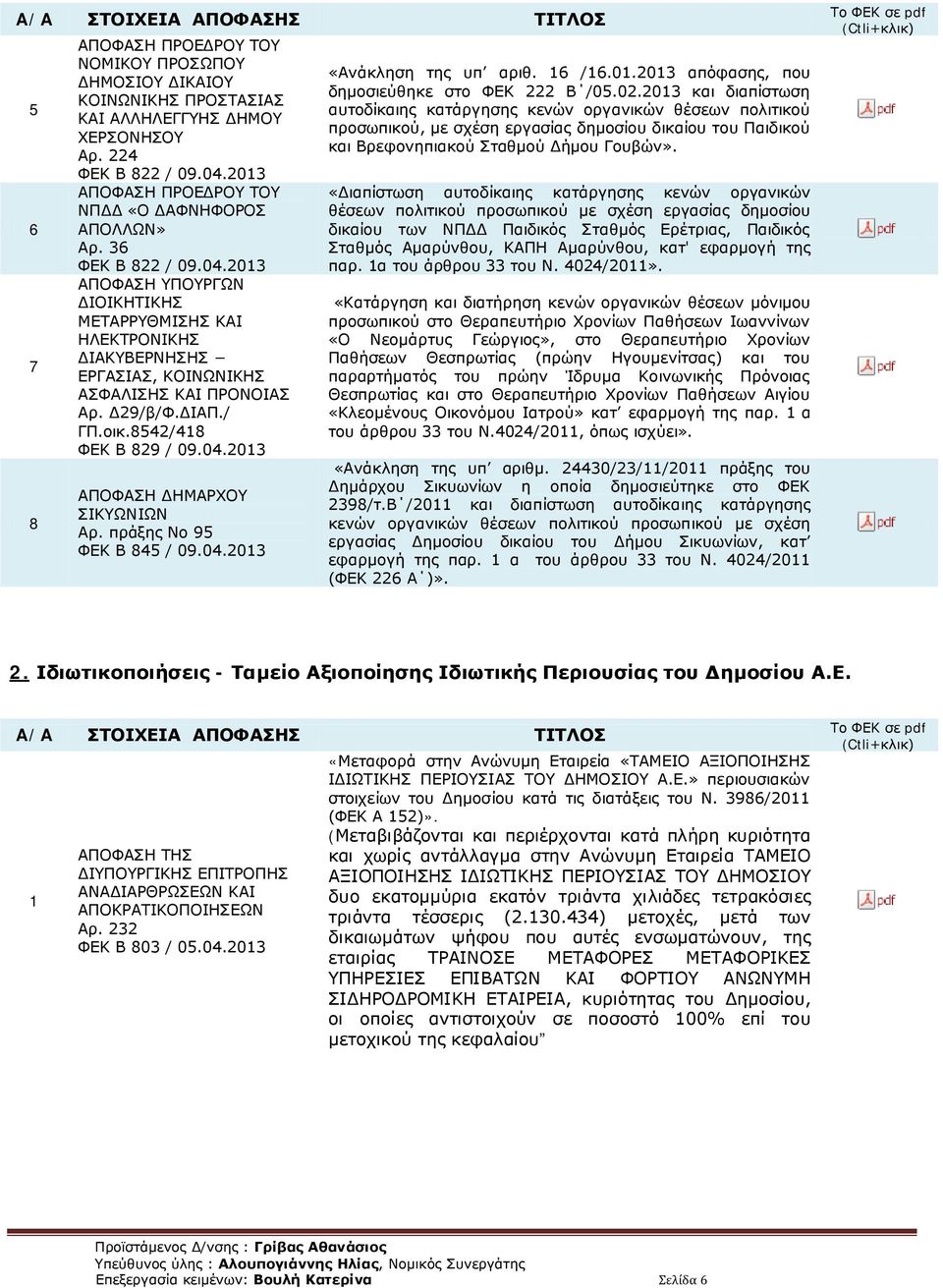 πράξης Νο 95 ΦΕΚ B 845 / 09.04.203 «Ανάκληση της υπ αριθ. 6 /6.0.203 απόφασης, που δημοσιεύθηκε στο ΦΕΚ 222 Β /05.02.