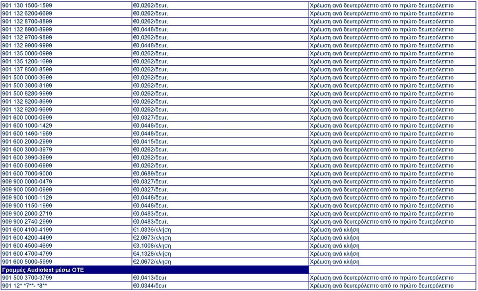 Χρέωση ανά δευτερόλεπτο από το πρώτο δευτερόλεπτο 901 132 9900-9999 0,0448/δευτ. Χρέωση ανά δευτερόλεπτο από το πρώτο δευτερόλεπτο 901 135 0000-0999 0,0262/δευτ.