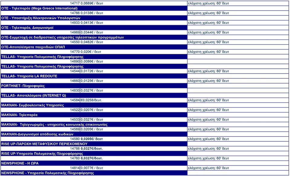 χρέωση: 60' δευτ ΟΤΕ-Αποτελέσματα παιχνιδιών ΟΠΑΠ 14770 0,020 / δευτ ελάχιστη χρέωση: 60' δευτ TELLAS- Υπηρεσία Πολυμεσικής Πληροφόρησης 14890 0,0086 / δευτ TELLAS- Υπηρεσία Πολυμεσικής Πληροφόρησης
