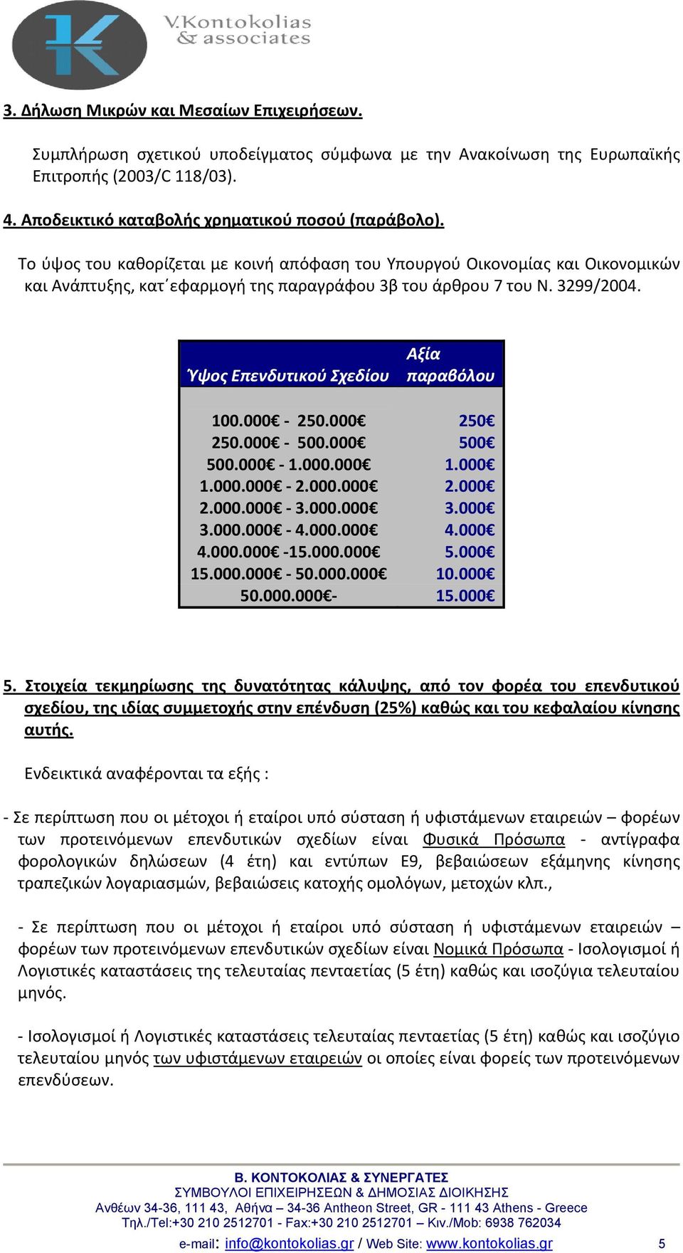 Ύψος Επενδυτικού Σχεδίου Αξία παραβόλου 100.000 250.000 250 250.000 500.000 500 500.000 1.000.000 1.000 1.000.000 2.000.000 2.000 2.000.000 3.000.000 3.000 3.000.000 4.000.000 4.000 4.000.000 15.000.000 5.000 15.000.000 50.000.000 10.