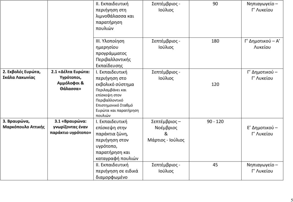 Εκπαιδευτική περιήγηση στο εκβολικό σύστημα Περιλαμβάνει και επίσκεψη στον Περιβαλλοντικό Επιστημονικό Σταθμό Ευρώτα και παρατήρηση πουλιών Ι.