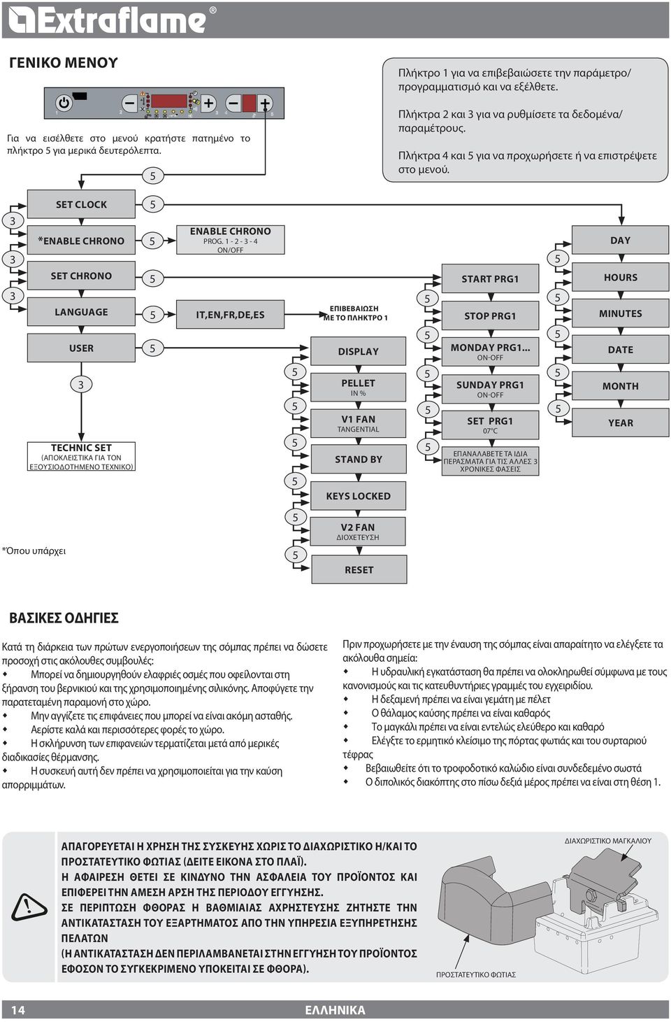 3 3 3 Set clock *Enable Chrono Set Chrono Language user 3 Technic set (Αποκλειστικά για τον εξουσιοδοτημένο τεχνικό) Enable Chrono PROG.