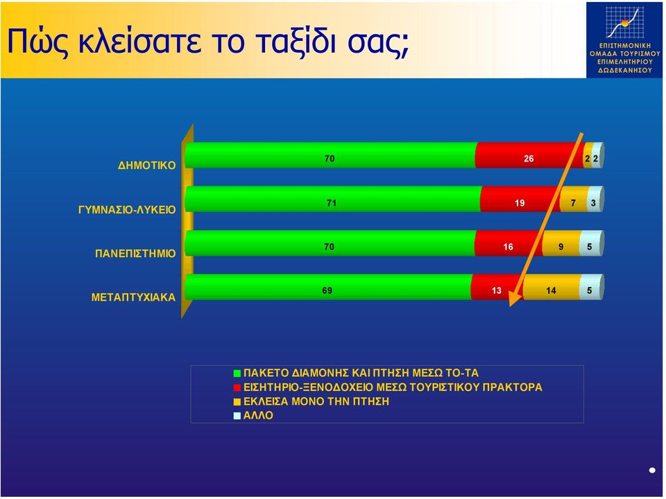 ΜΕΤΑΠΤΥΧΙΑΚΑ 69 13 14 5 ΠΑΚΕΤΟ ΙΑΜΟΝΗΣ ΚΑΙ ΠΤΗΣΗ ΜΕΣΩ