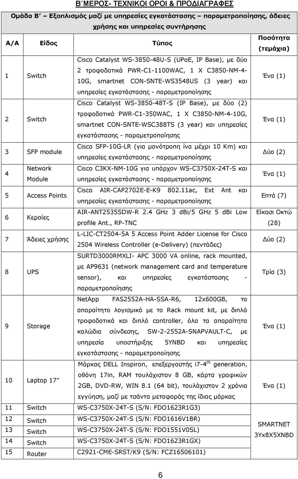 Catalyst WS-3850-48T-S (IP Base), µε δύο (2) τροφοδοτικά PWR-C1-350WAC, 1 Χ C3850-NM-4-10G, smartnet CON-SNTE-WSC388TS (3 year) και υπηρεσίες εγκατάστασης - παραµετροποίησης 3 SFP module Cisco