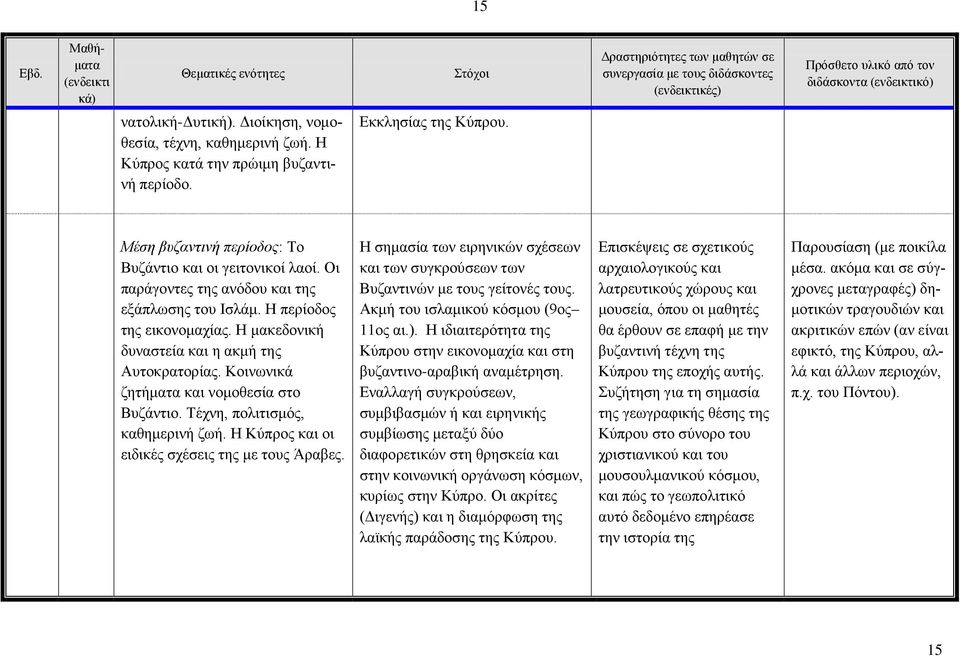 Κοινωνικά ζητήματα και νομοθεσία στο Βυζάντιο. Τέχνη, πολιτισμός, καθημερινή ζωή. Η Κύπρος και οι ειδικές σχέσεις της με τους Άραβες.