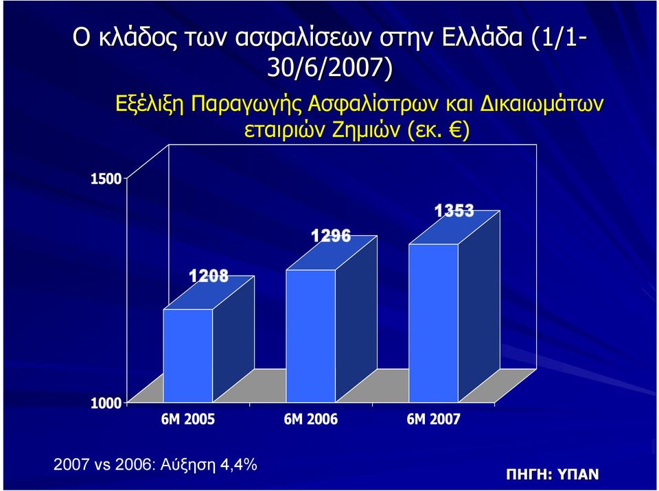 εταιριών Ζημιών (εκ.