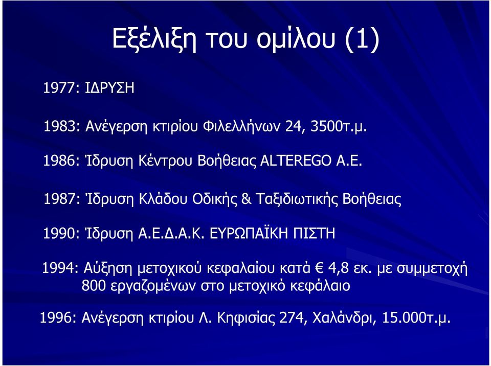 με συμμετοχή 800 εργαζομένων στο μετοχικό κεφάλαιο 1996: Ανέγερση κτιρίου Λ.