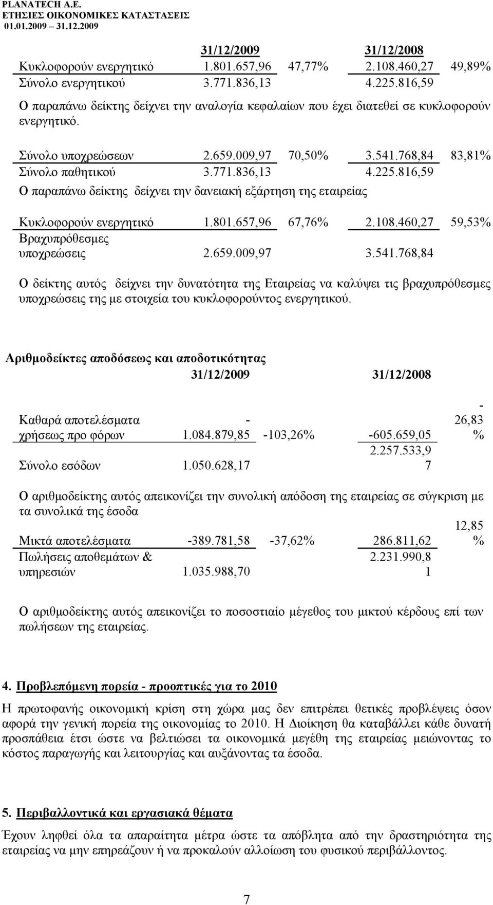 816,59 Ο παραπάνω δείκτης δείχνει την δανειακή εξάρτηση της εταιρείας Κυκλοφορούν ενεργητικό 1.801.657,96 67,76% 2.108.460,27 59,53% Βραχυπρόθεσμες υποχρεώσεις 2.659.009,97 3.541.