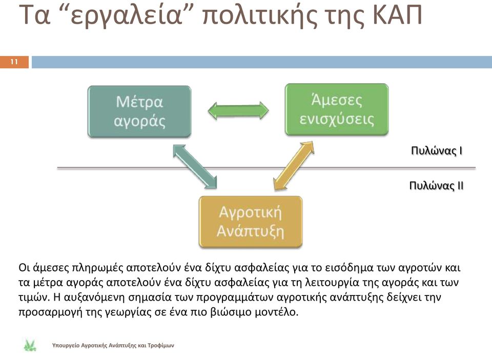 αςφαλείασ για τθ λειτουργία τθσ αγοράσ και των τιμϊν.