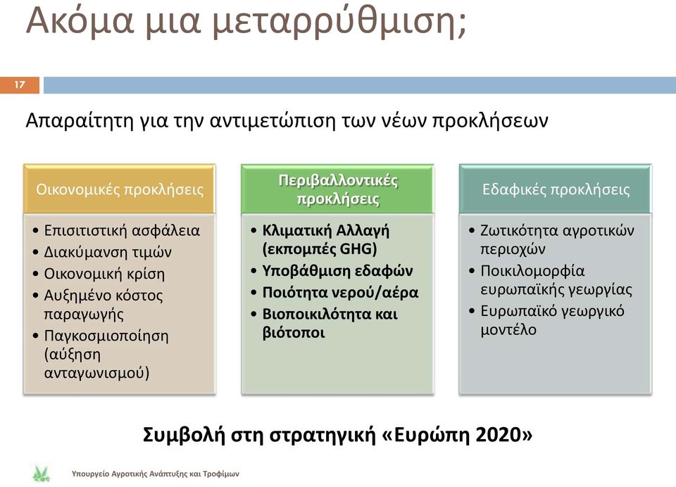 προκλιςεισ Κλιματικι Αλλαγι (εκπομπζσ GHG) Υποβάκμιςθ εδαφών Ποιότθτα νεροφ/αζρα Βιοποικιλότθτα και βιότοποι Εδαφικζσ