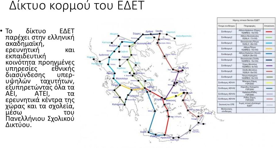 διασύνδεσης υπερυψηλών ταχυτήτων, εξυπηρετώντας όλα τα ΑΕΙ, AΤΕΙ, τα