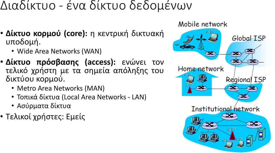 Wide Area Networks (WAN) Δίκτυο πρόσβασης (access): ενώνει τον τελικό χρήστη