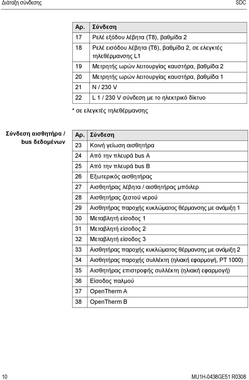 καυστήρα, βαθμίδα 1 21 N / 230 V 22 L 1 / 230 V σύνδεση με το ηλεκτρικό δίκτυο * σε ελεγκτές τηλεθέρμανσης Σύνδεση αισθητήρα / bus δεδομένων Pos: 6 /156-Honeywell/Montage/Fuehler-/Datenbus-Anschluss