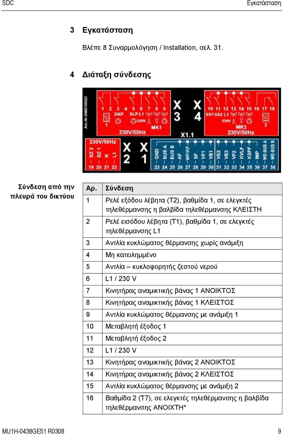 doc @ 10034 4 Διάταξη σύνδεσης Σύνδεση από την πλευρά του δικτύου Pos: 5 /156-Honeywell/Montage/Netzseitiger_Anschluss @ 1\mod_1207648423572_258.doc @ 10066 Αρ.